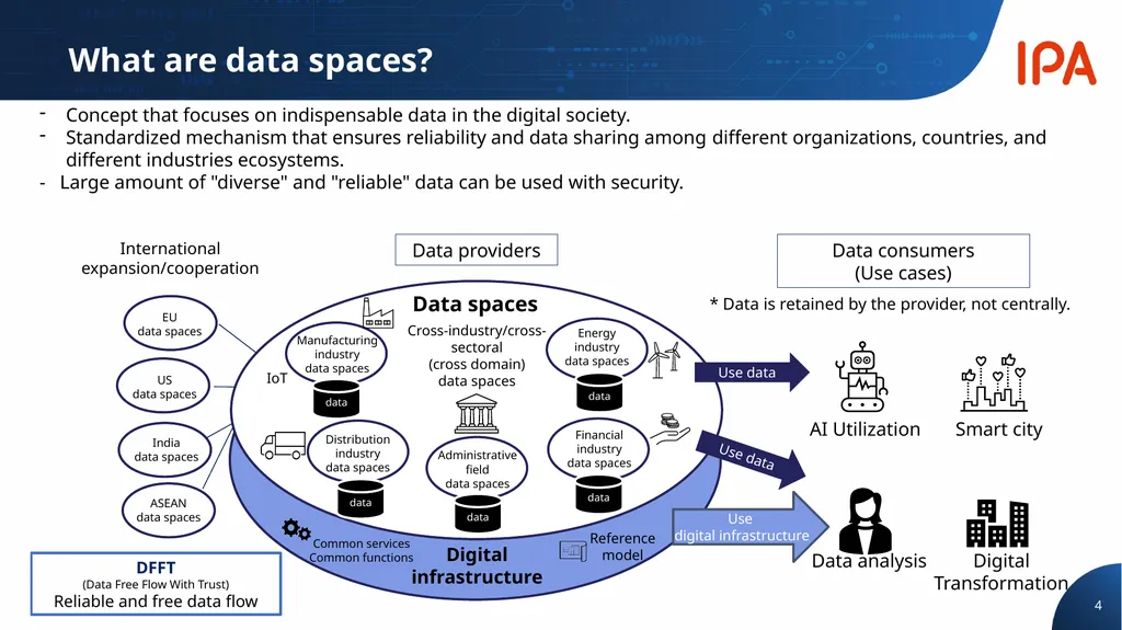 Digital Infrastructure Center Digital Engineering - slide 4 of 17