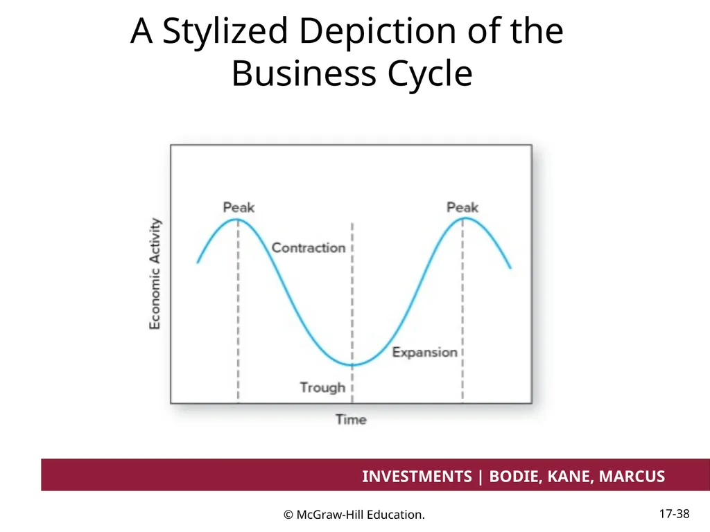 Chapter 17 Investment Considerations: - slide 38 of 46