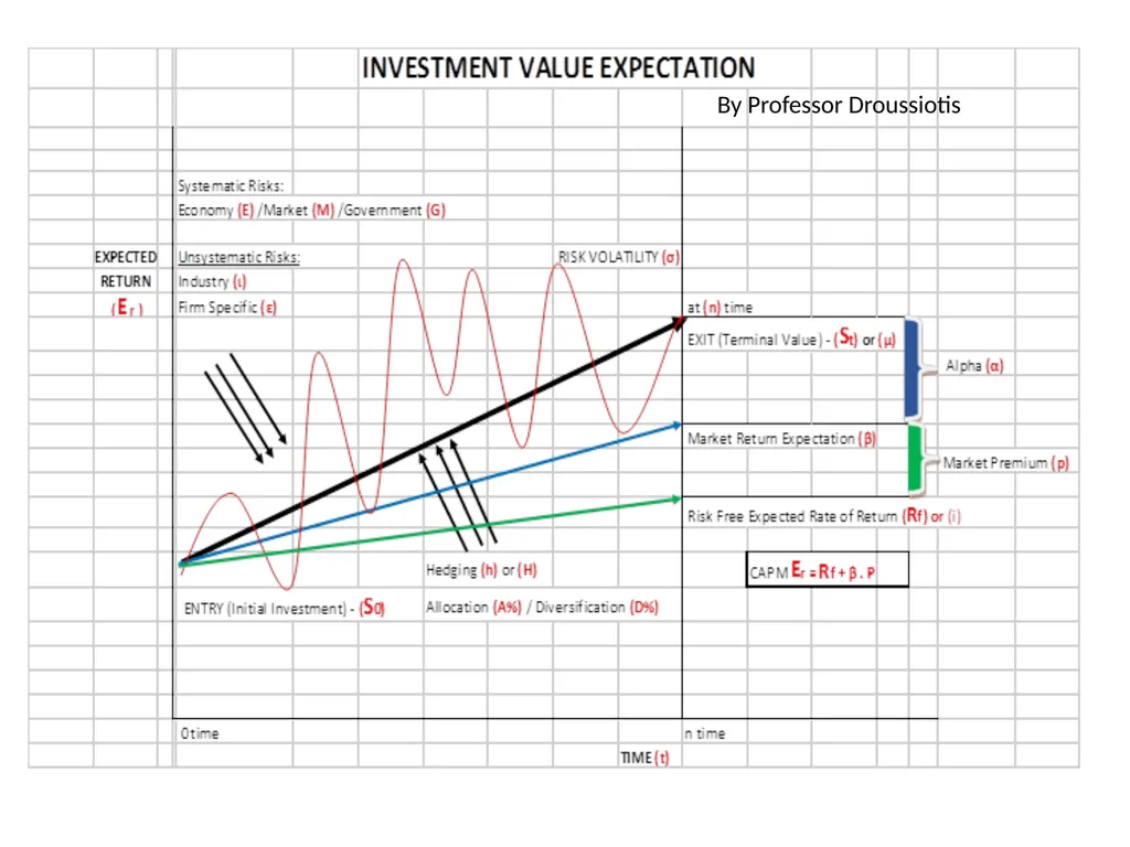 Chapter 17 Investment Considerations: - slide 45 of 46