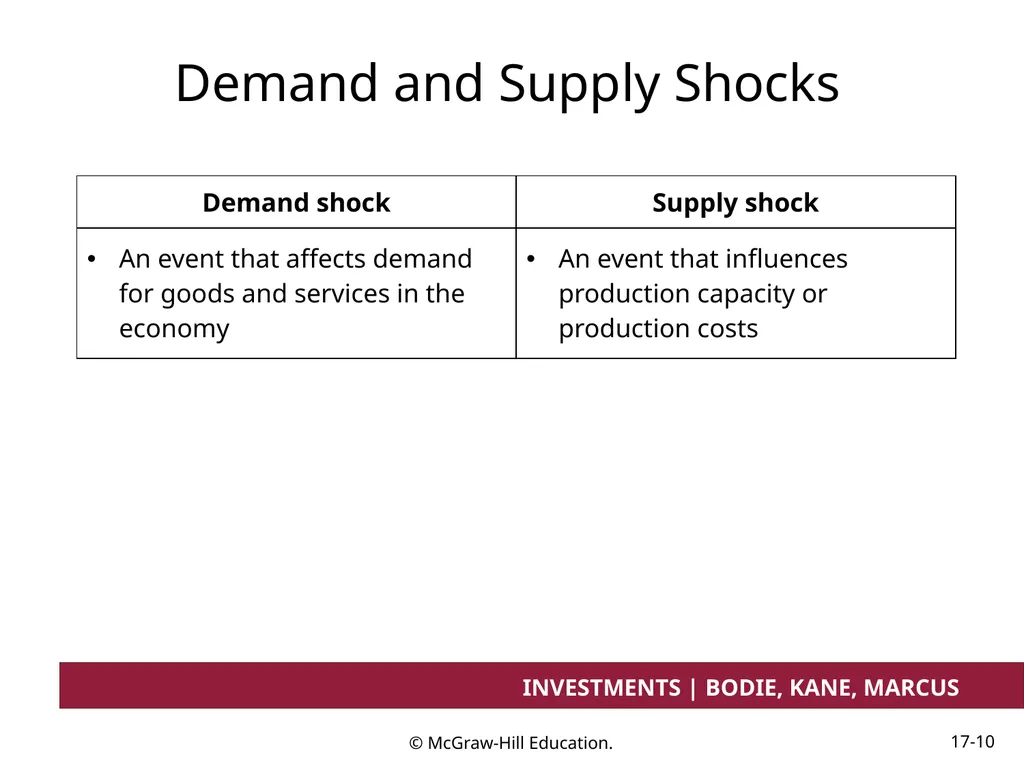 Chapter 17 Investment Considerations: - slide 10 of 46