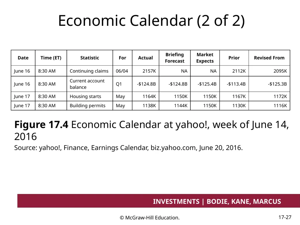 Chapter 17 Investment Considerations: - slide 27 of 46