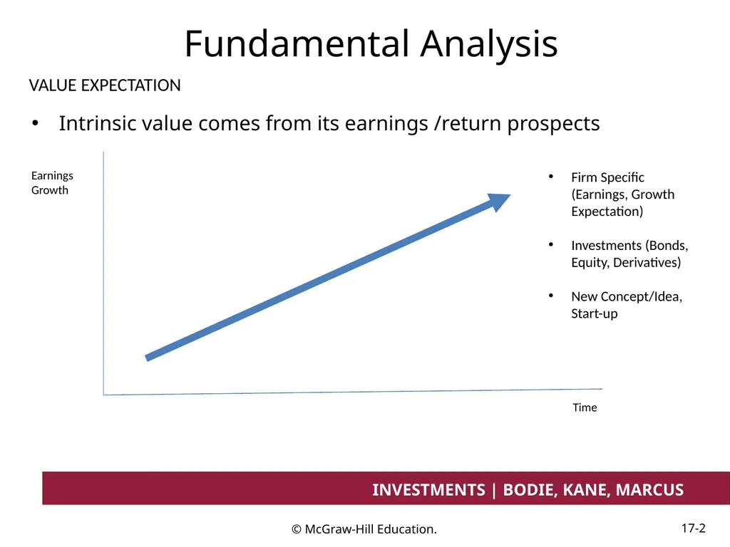 Chapter 17 Investment Considerations: - slide 2 of 46