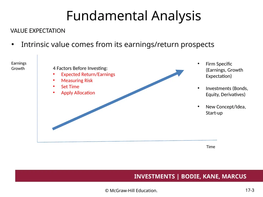 Chapter 17 Investment Considerations: - slide 3 of 46