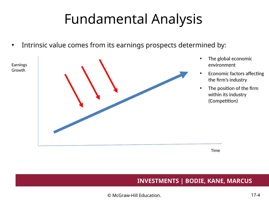 Chapter 17 Investment Considerations: - slide 4 of 46