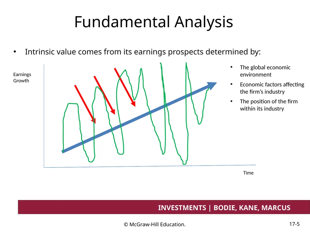 Chapter 17 Investment Considerations: - slide 5 of 46