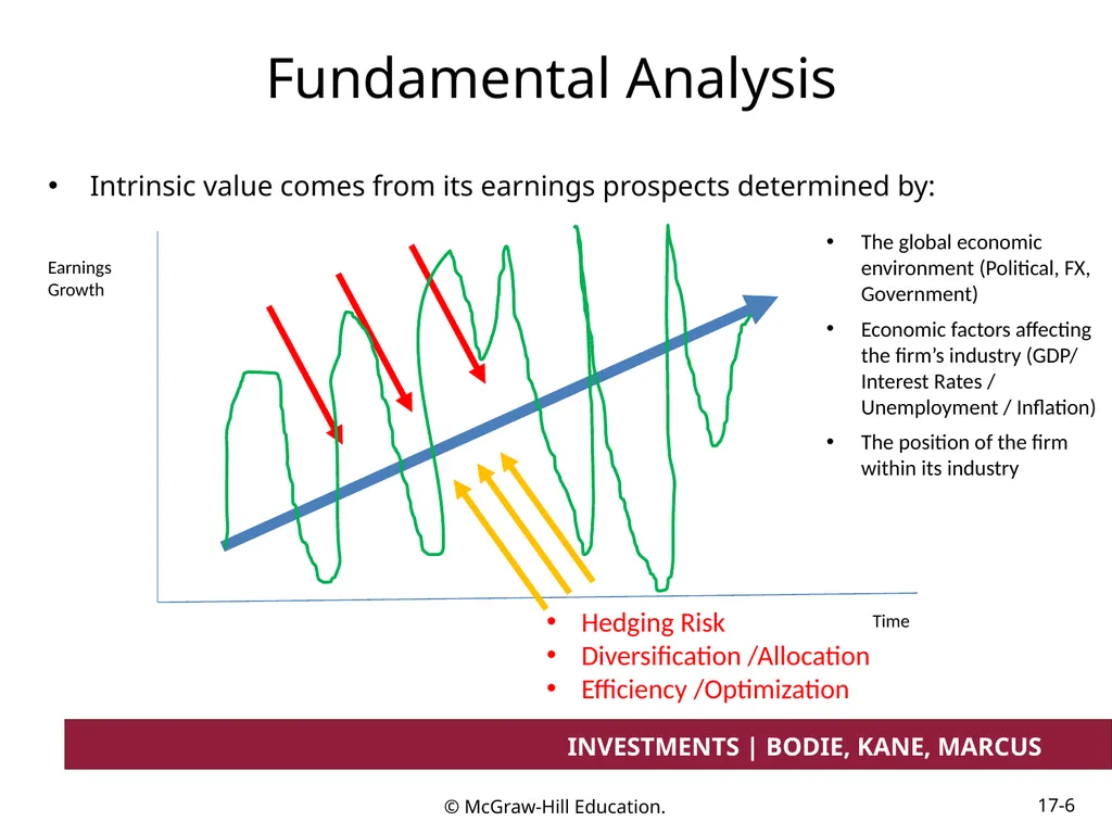 Chapter 17 Investment Considerations: - slide 6 of 46