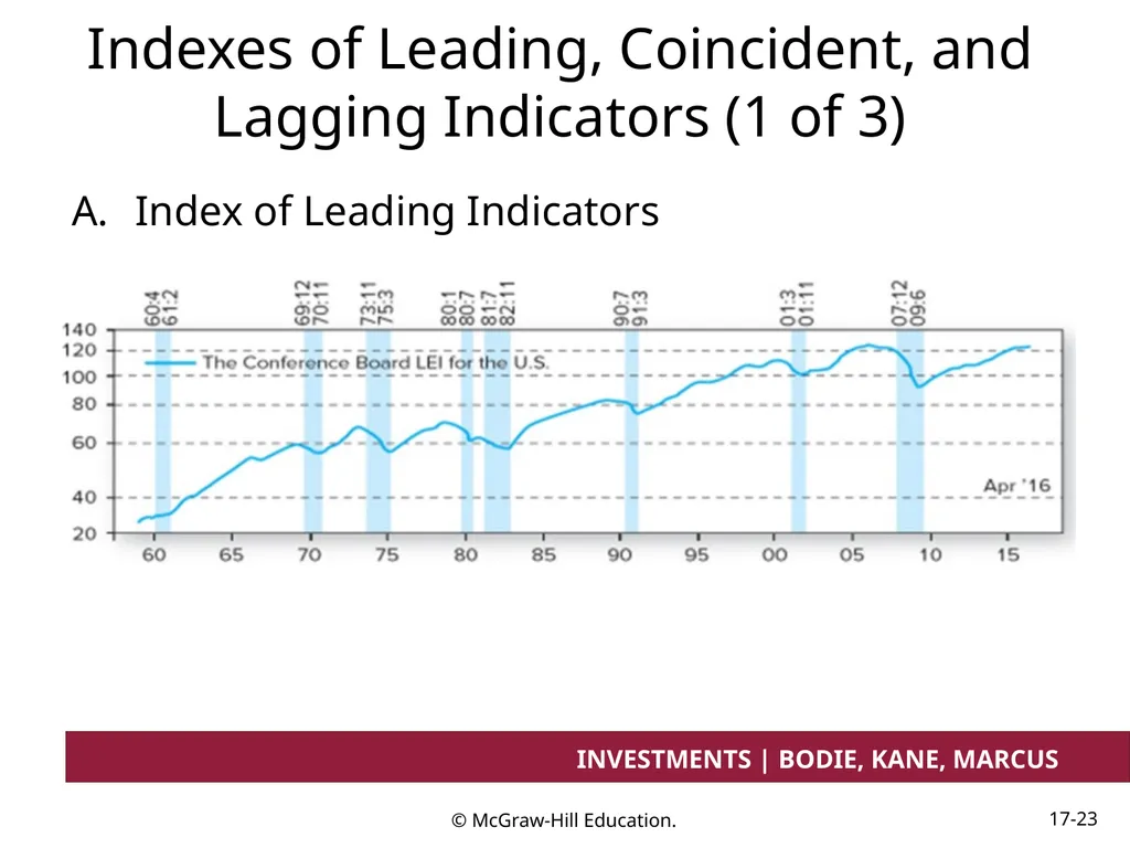 Chapter 17 Investment Considerations: - slide 23 of 46