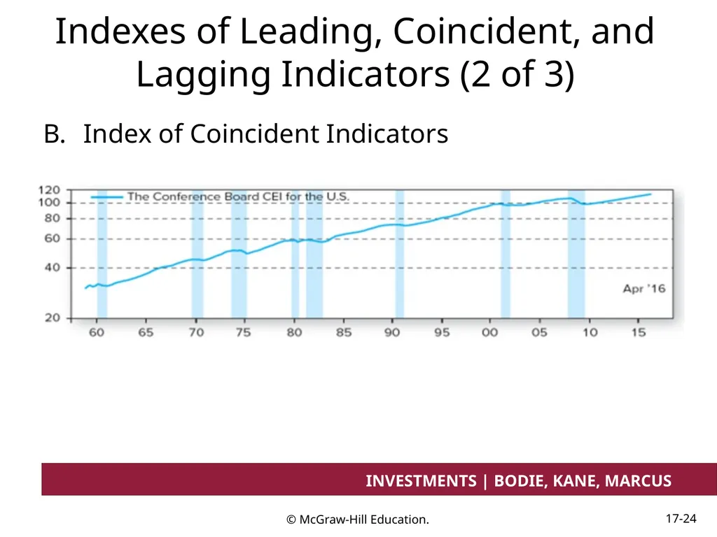Chapter 17 Investment Considerations: - slide 24 of 46