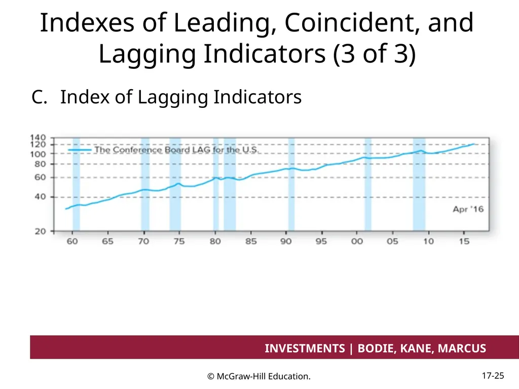 Chapter 17 Investment Considerations: - slide 25 of 46