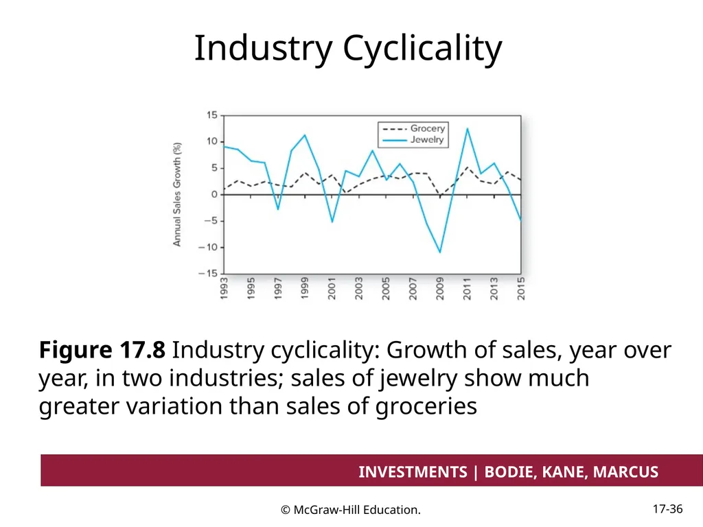 Chapter 17 Investment Considerations: - slide 36 of 46