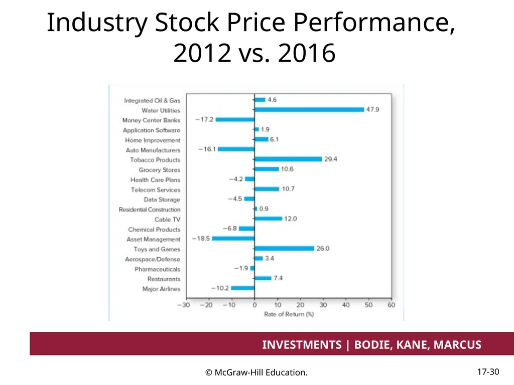 Chapter 17 Investment Considerations: - slide 30 of 46