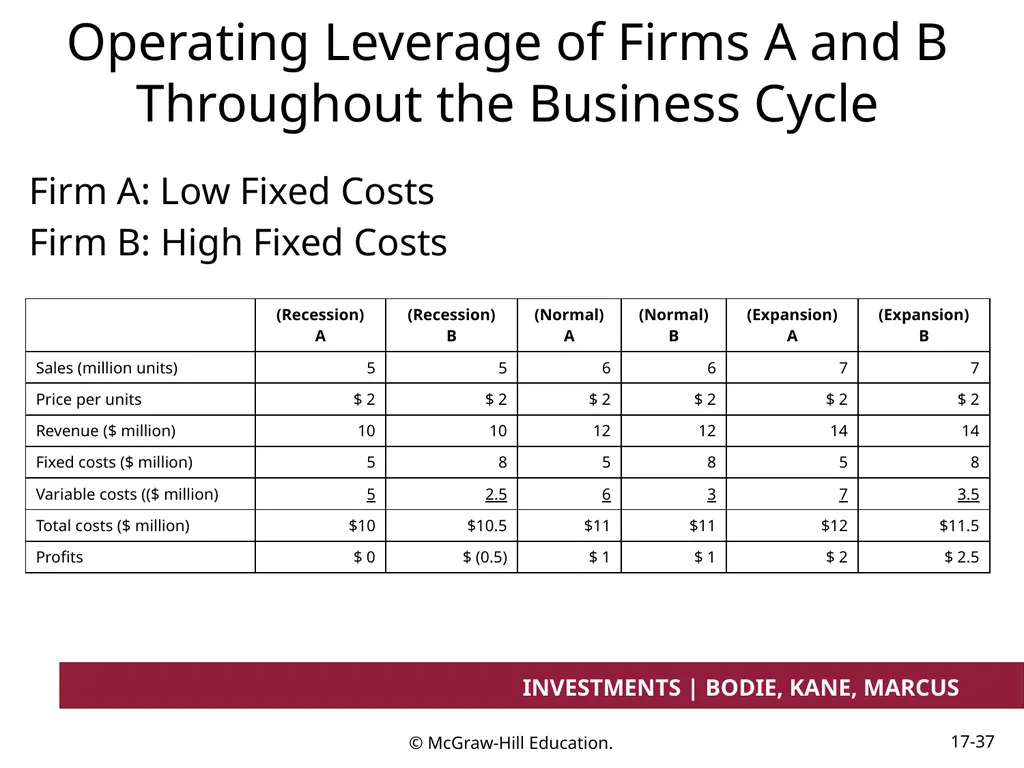 Chapter 17 Investment Considerations: - slide 37 of 46