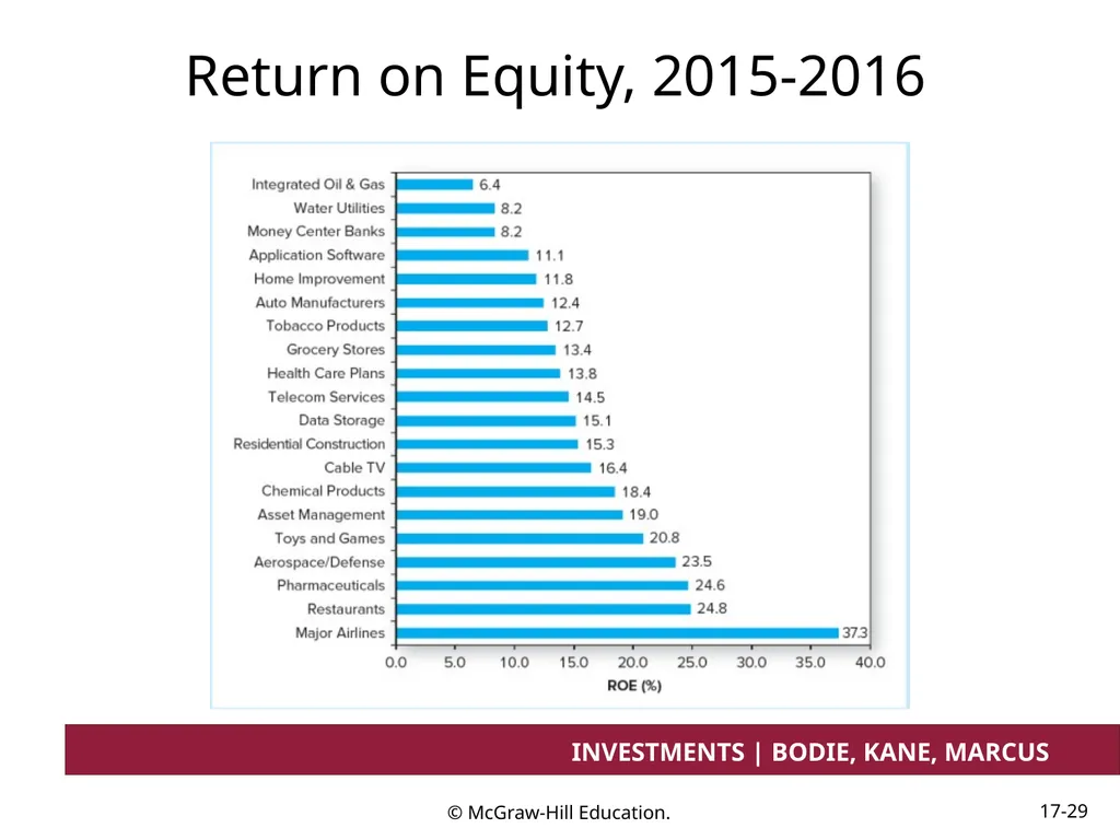 Chapter 17 Investment Considerations: - slide 29 of 46