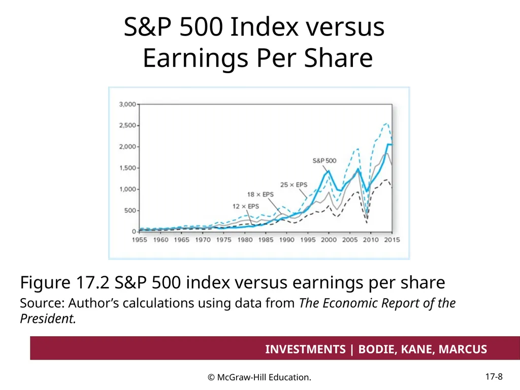 Chapter 17 Investment Considerations: - slide 8 of 46