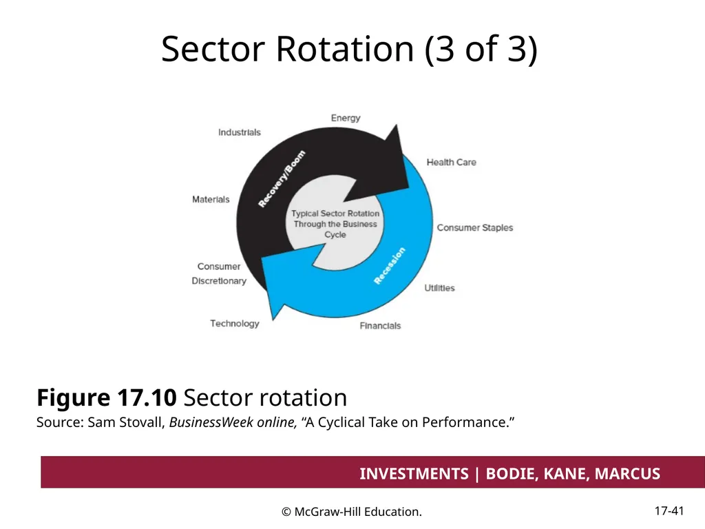 Chapter 17 Investment Considerations: - slide 41 of 46