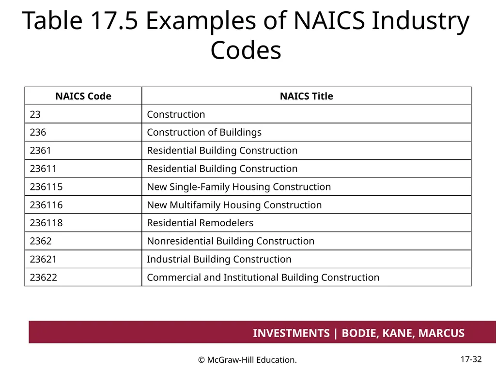 Chapter 17 Investment Considerations: - slide 32 of 46