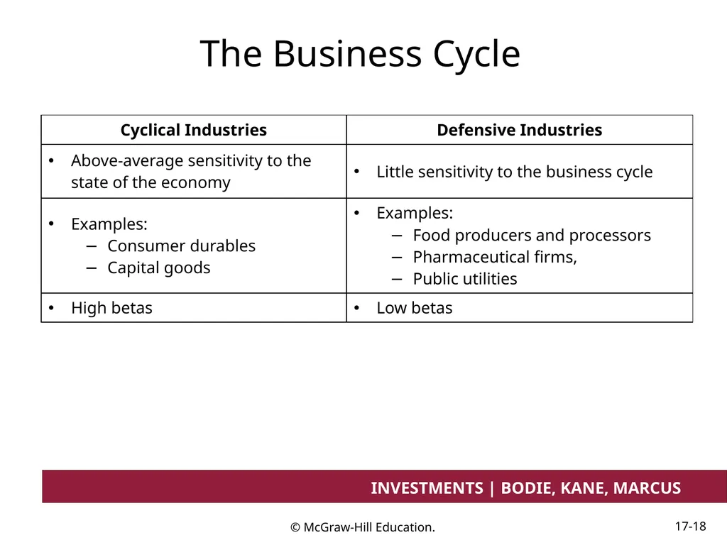 Chapter 17 Investment Considerations: - slide 18 of 46