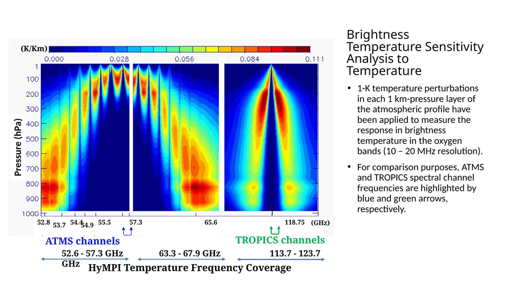 Advances in Hyperspectral Microwave Sounding from - slide 4 of 14