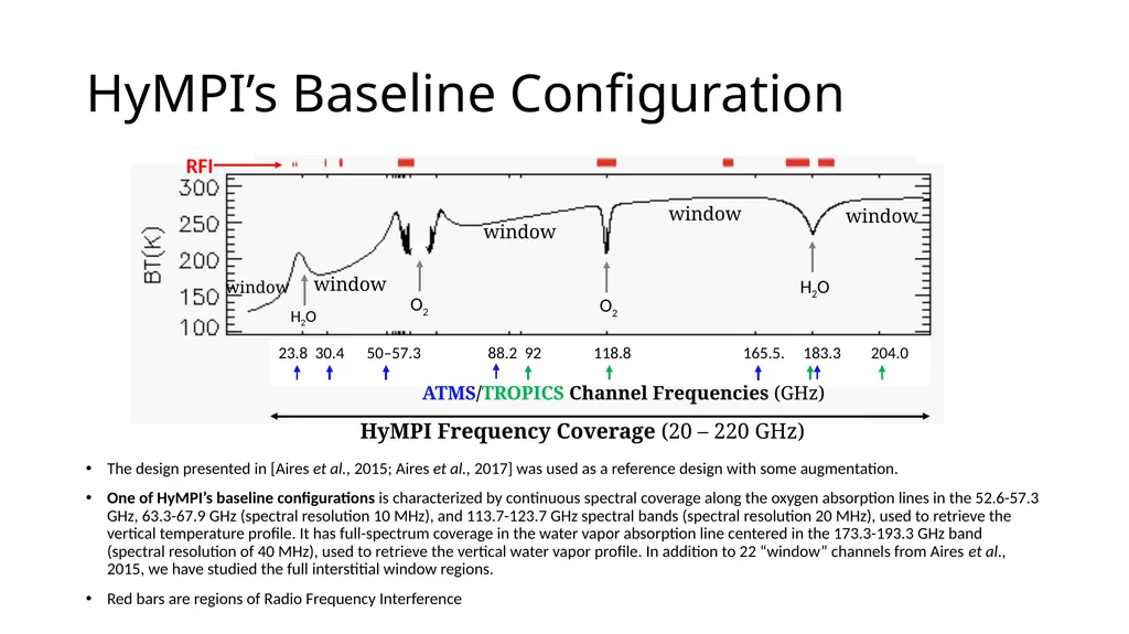 Advances in Hyperspectral Microwave Sounding from - slide 3 of 14