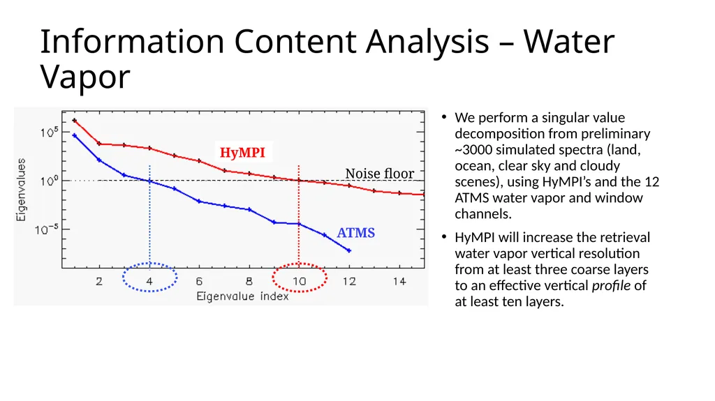 Advances in Hyperspectral Microwave Sounding from - slide 7 of 14