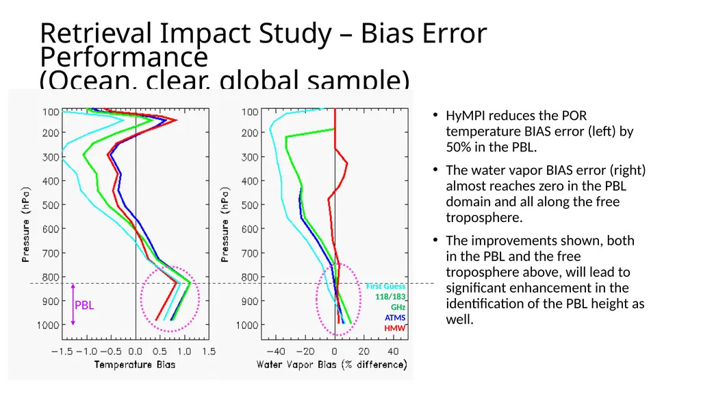 Advances in Hyperspectral Microwave Sounding from - slide 10 of 14