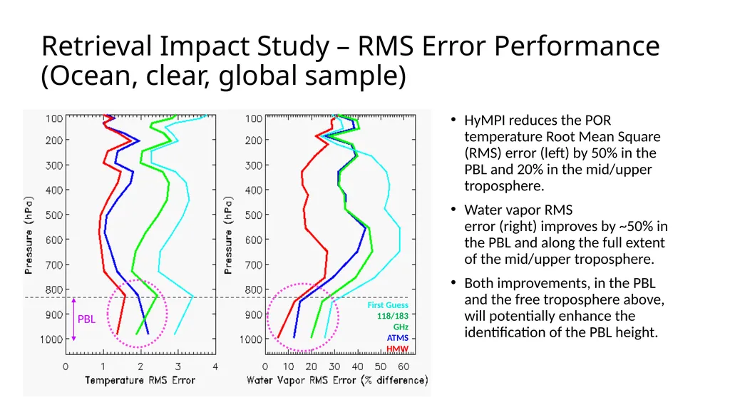 Advances in Hyperspectral Microwave Sounding from - slide 9 of 14