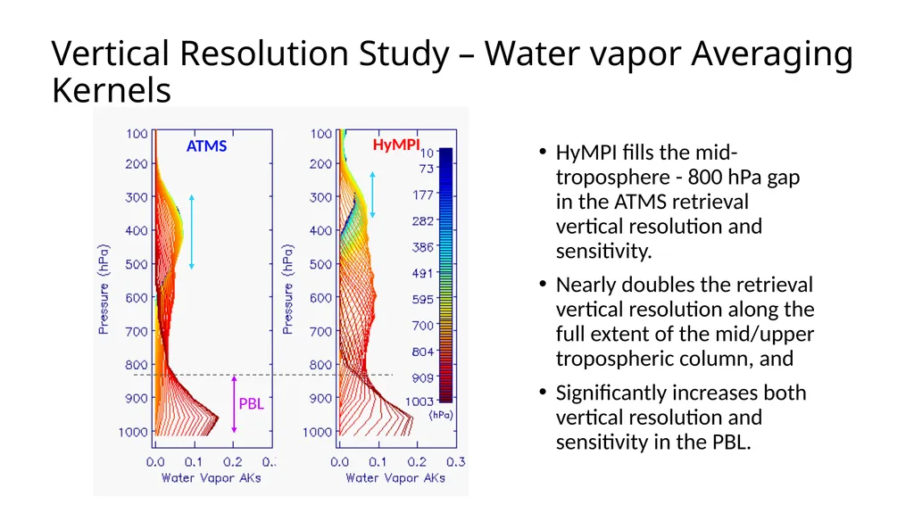 Advances in Hyperspectral Microwave Sounding from - slide 8 of 14