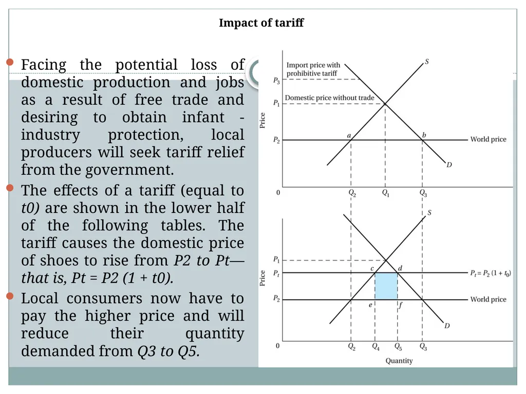 Chapter-Five International Trade Theory and - slide 32 of 52