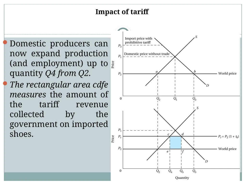 Chapter-Five International Trade Theory and - slide 33 of 52