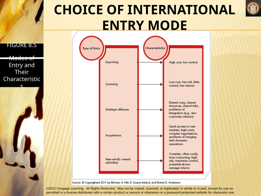PART 2: STRATEGIC ACTIONS: STRATEGY FORMULATION - slide 45 of 76