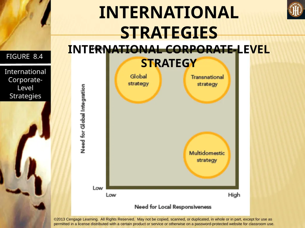 PART 2: STRATEGIC ACTIONS: STRATEGY FORMULATION - slide 33 of 76