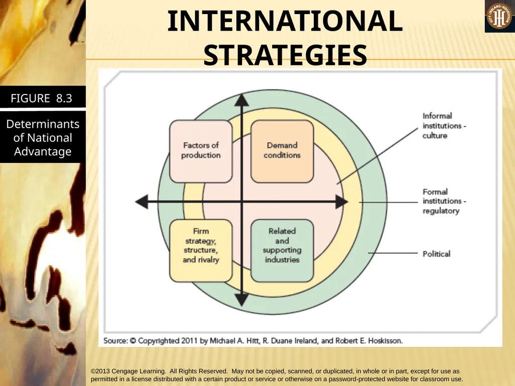 PART 2: STRATEGIC ACTIONS: STRATEGY FORMULATION - slide 25 of 76