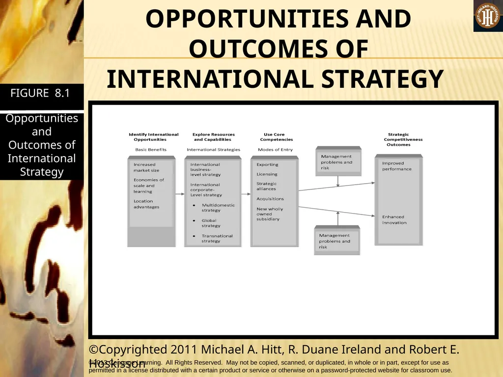PART 2: STRATEGIC ACTIONS: STRATEGY FORMULATION - slide 9 of 76
