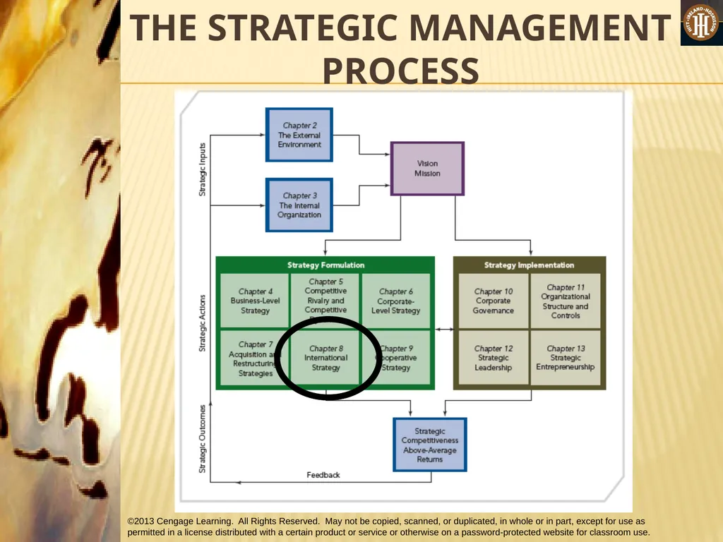 PART 2: STRATEGIC ACTIONS: STRATEGY FORMULATION - slide 2 of 76