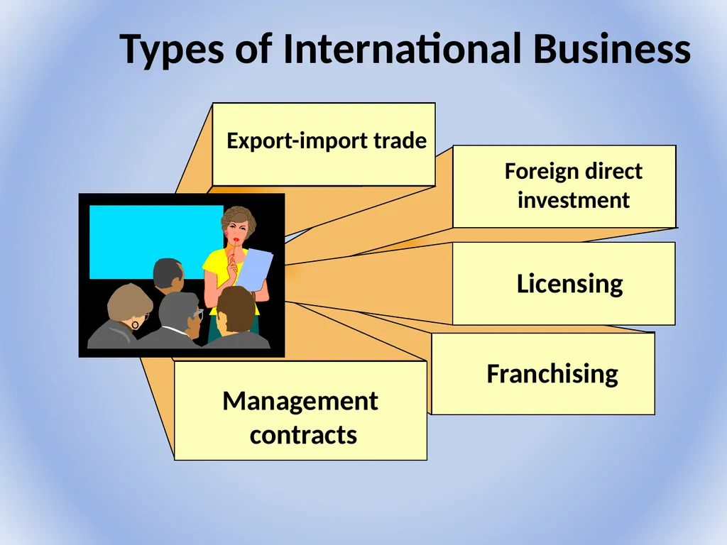 International Business Environment Dr.A.ANTONYRAJ - slide 26 of 26