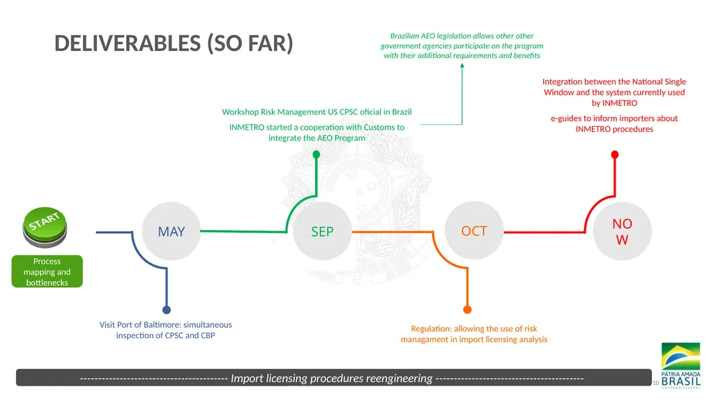 TFA IMPLEMENTATION IN BRAZIL THROUGH - slide 10 of 12