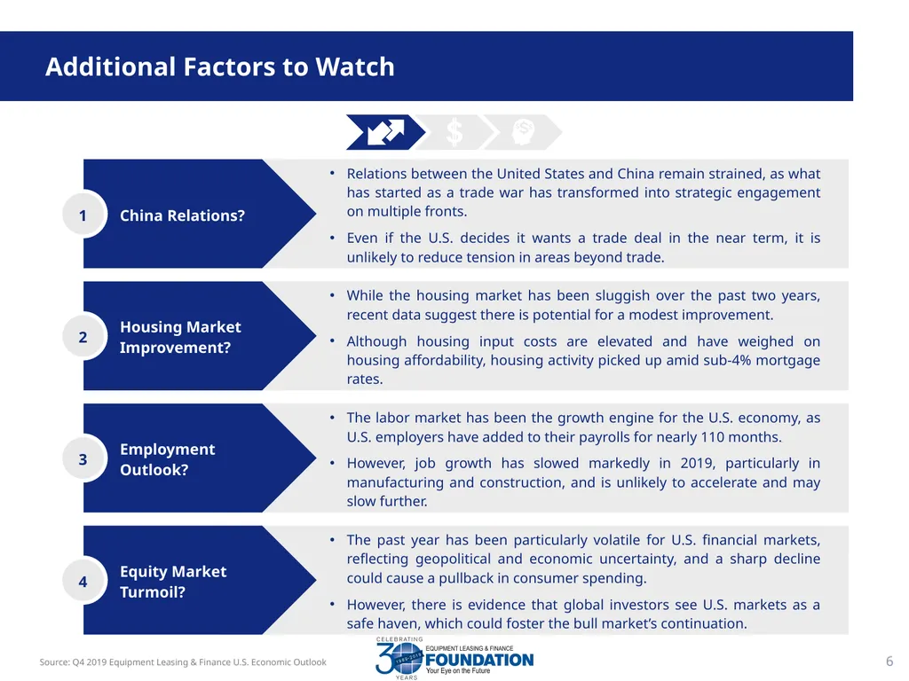 Equipment Leasing & Finance Industry Snapshot - slide 6 of 16