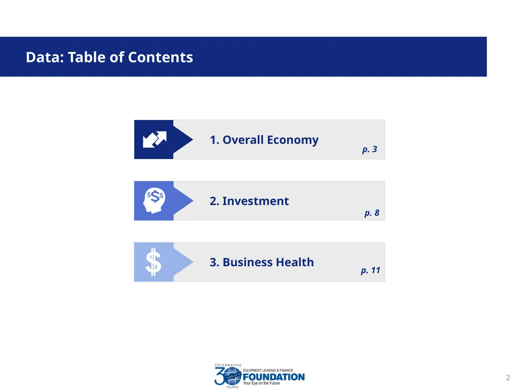 Equipment Leasing & Finance Industry Snapshot - slide 2 of 16