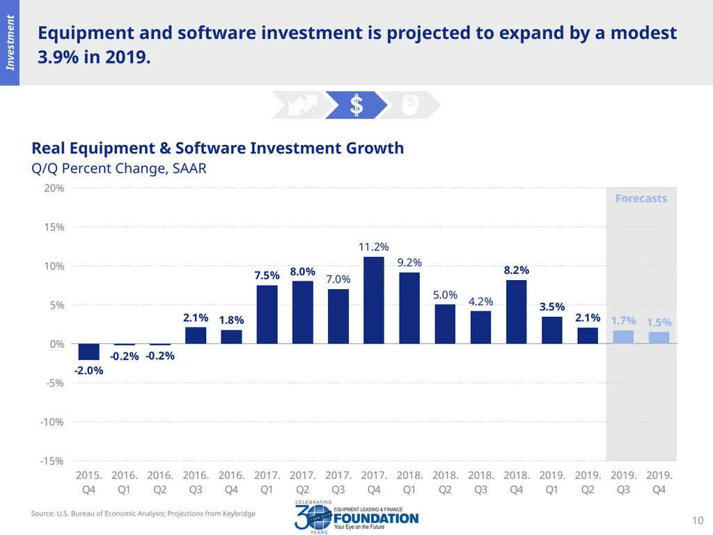 Equipment Leasing & Finance Industry Snapshot - slide 10 of 16