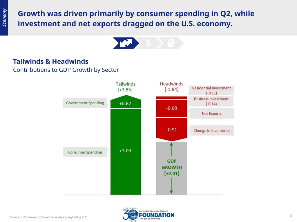 Equipment Leasing & Finance Industry Snapshot - slide 4 of 16