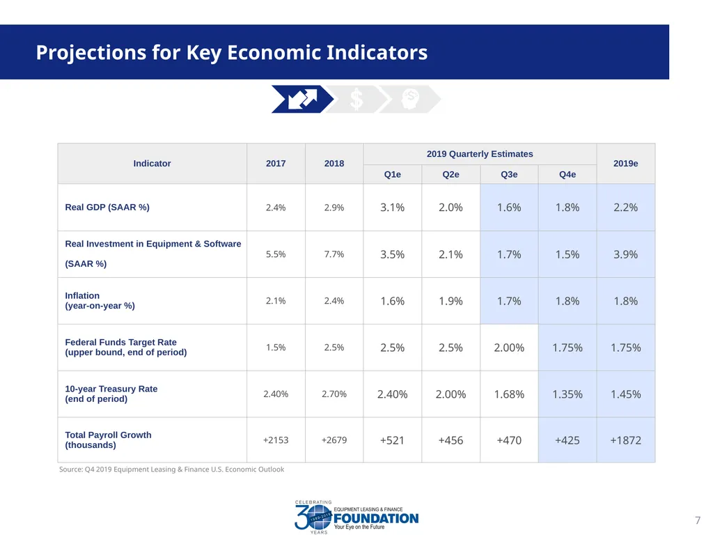 Equipment Leasing & Finance Industry Snapshot - slide 7 of 16
