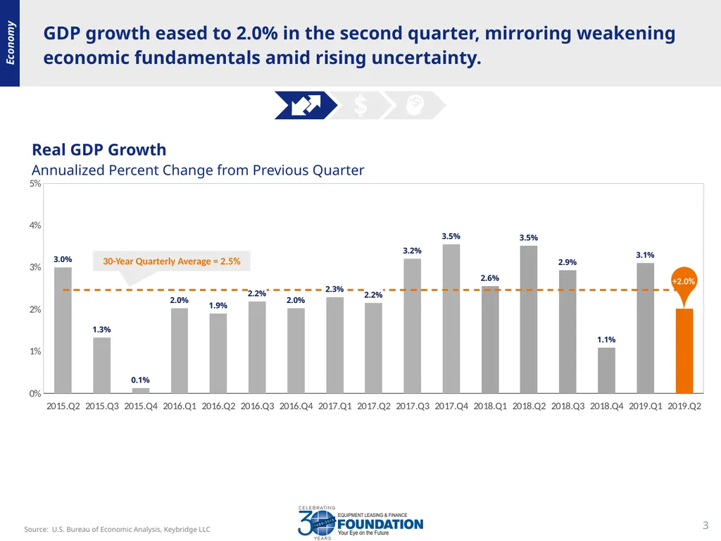Equipment Leasing & Finance Industry Snapshot - slide 3 of 16