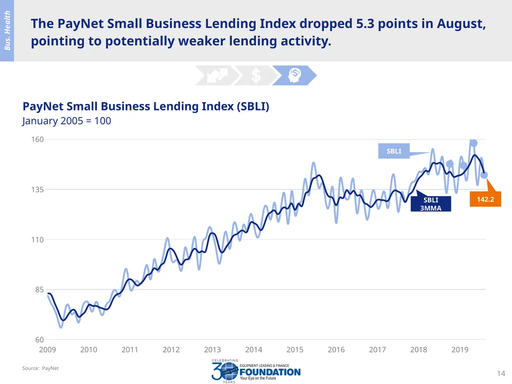 Equipment Leasing & Finance Industry Snapshot - slide 14 of 16
