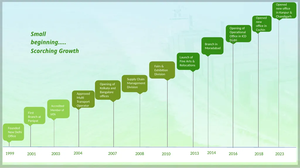 CORPORATE PRESENTATION APRIL 2024 vision - slide 4 of 19