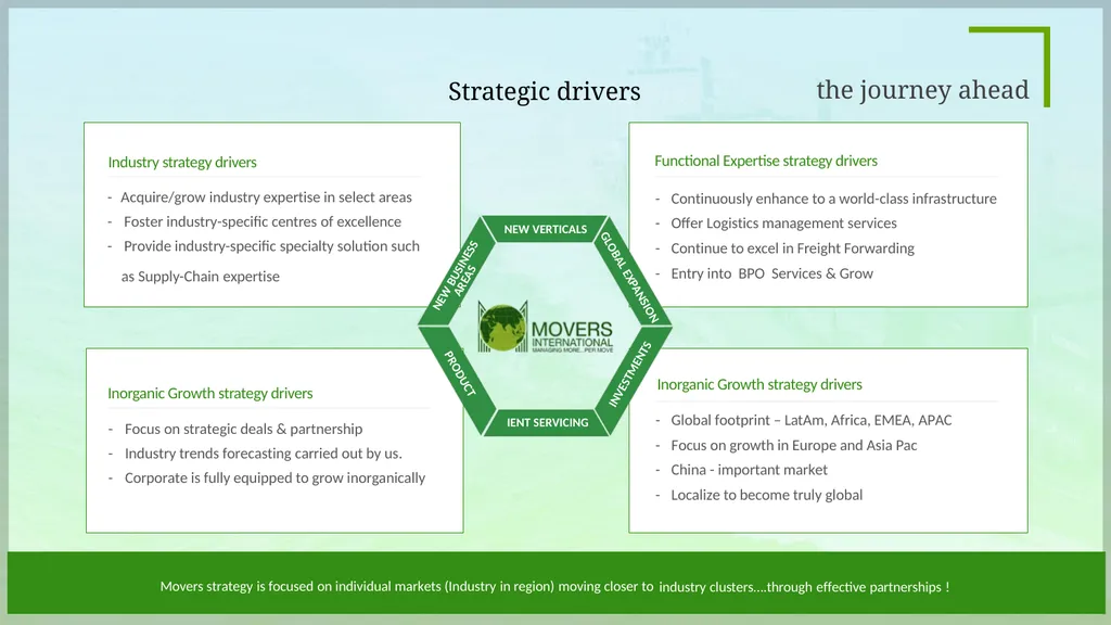 CORPORATE PRESENTATION APRIL 2024 vision - slide 14 of 19