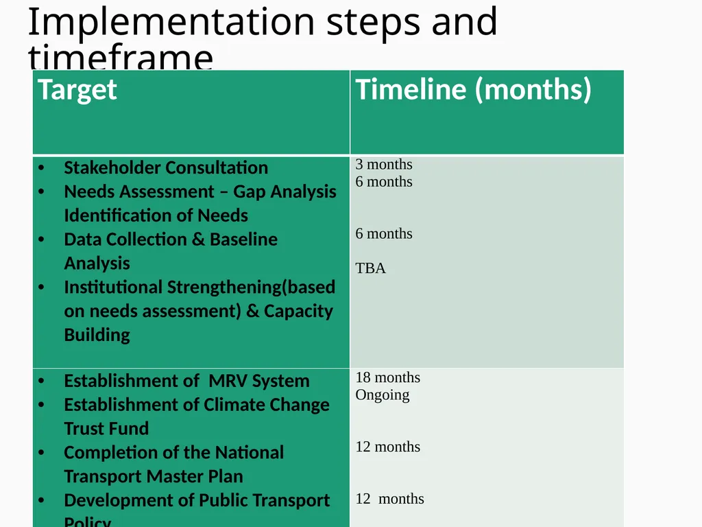Title Strengthening and Modernizing the Public - slide 11 of 12