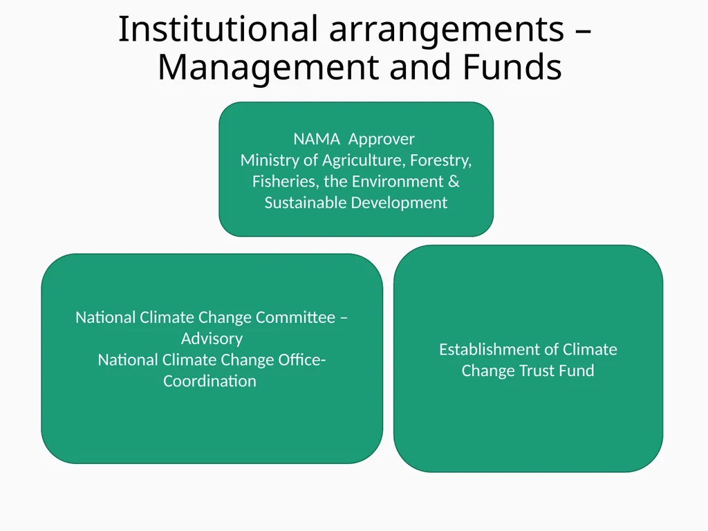 Title Strengthening and Modernizing the Public - slide 9 of 12