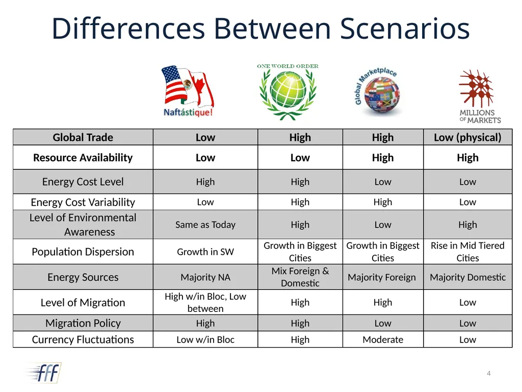Your Name Date Organization Debrief for the Future - slide 4 of 26