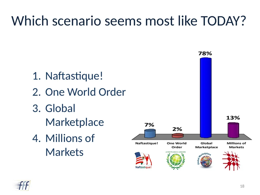 Your Name Date Organization Debrief for the Future - slide 18 of 26