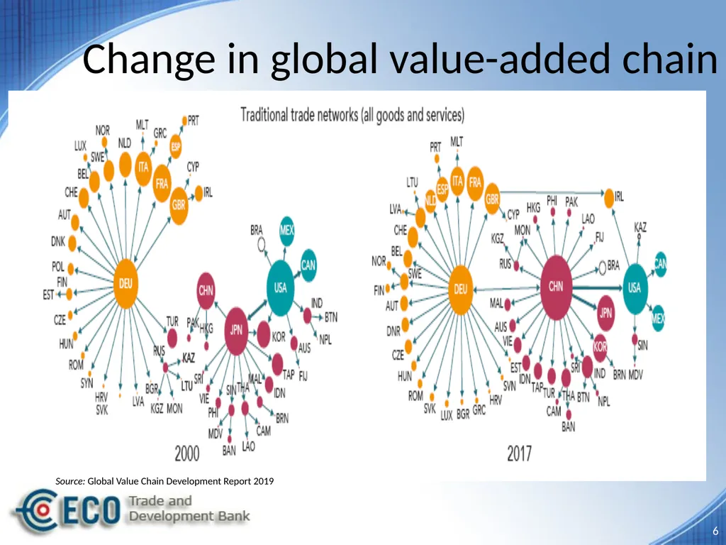 ANNUAL REPORT-2018 Promoting Sustainable - slide 6 of 16